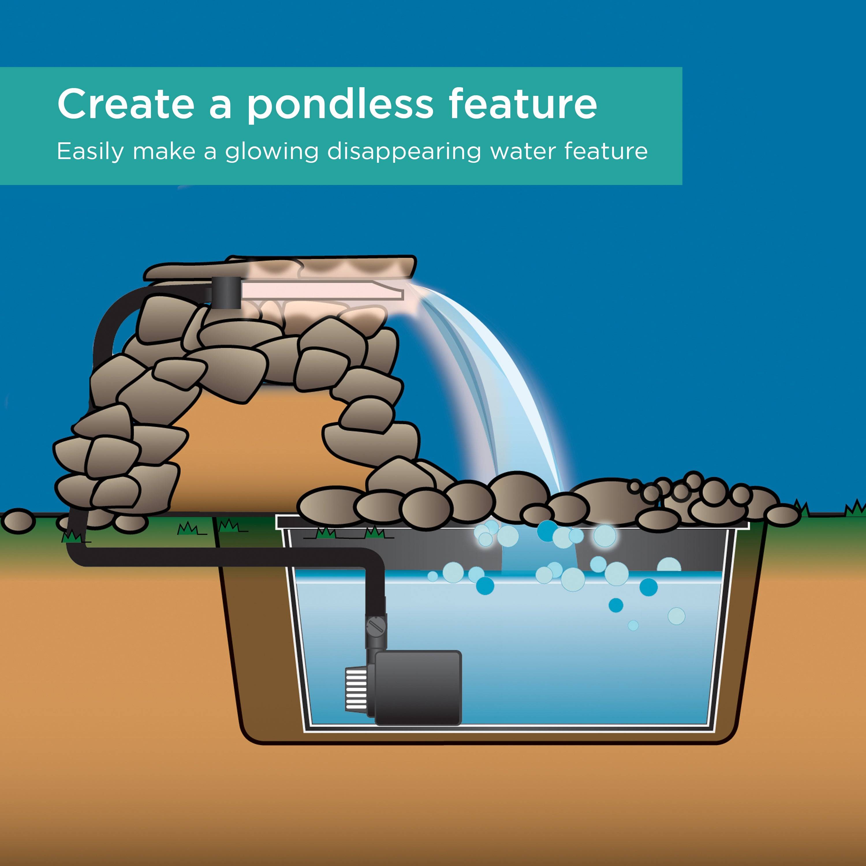 Waterfall Spillway disappearing feature illustration