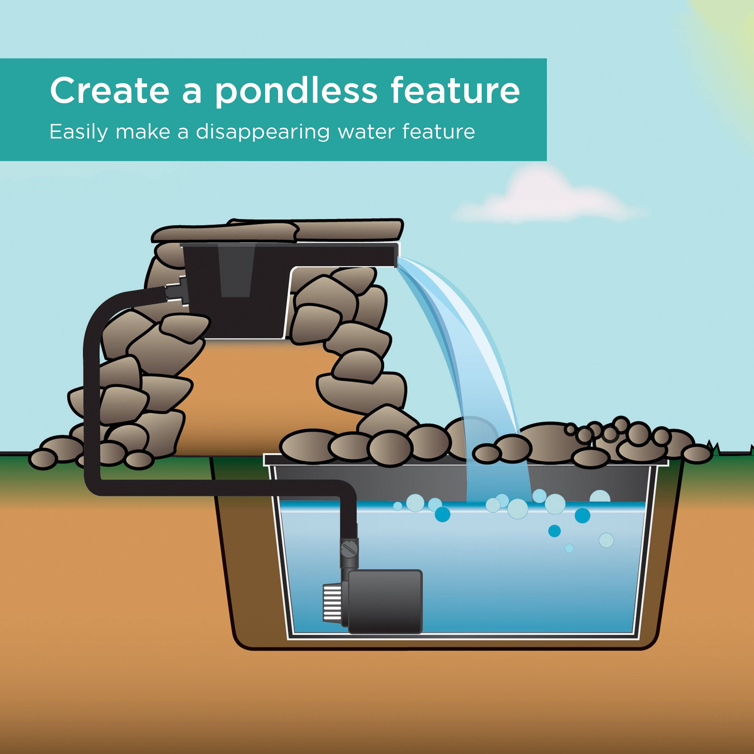 Create a pondless feature with a Waterfall spillway