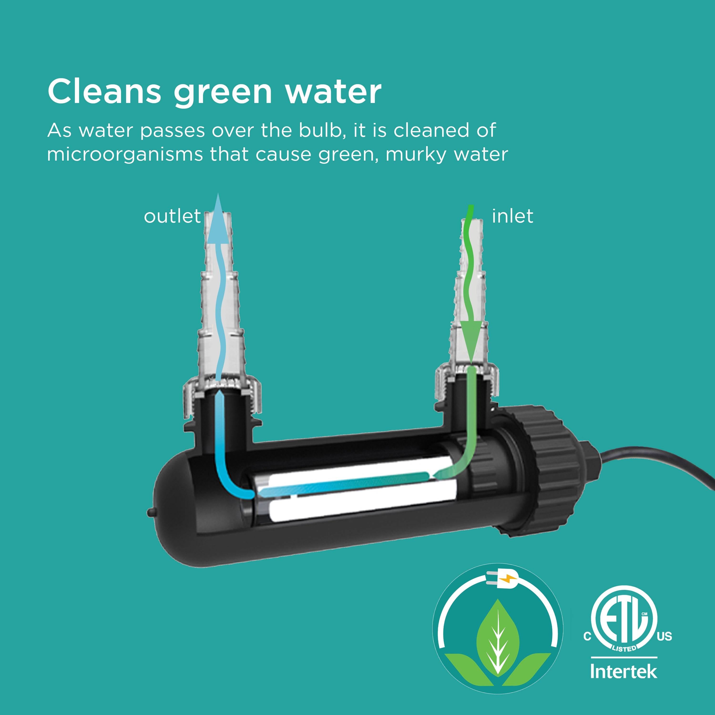 As water passes over the UV bulb, it’s cleaned of microorganisms that cause green, murky water.