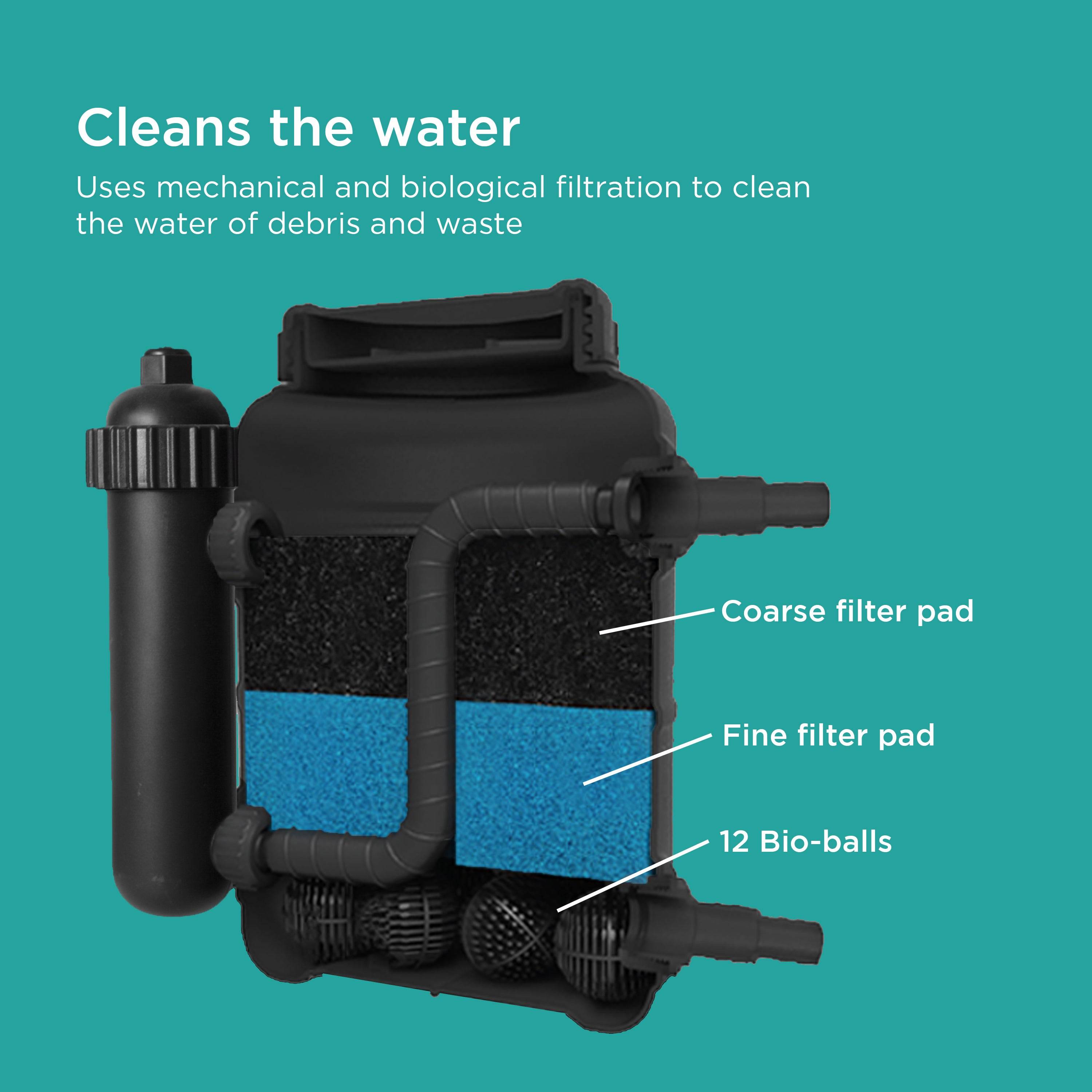 Pond Filter with UV Clarifier cleans water with filter pads and bio-balls - diagram 