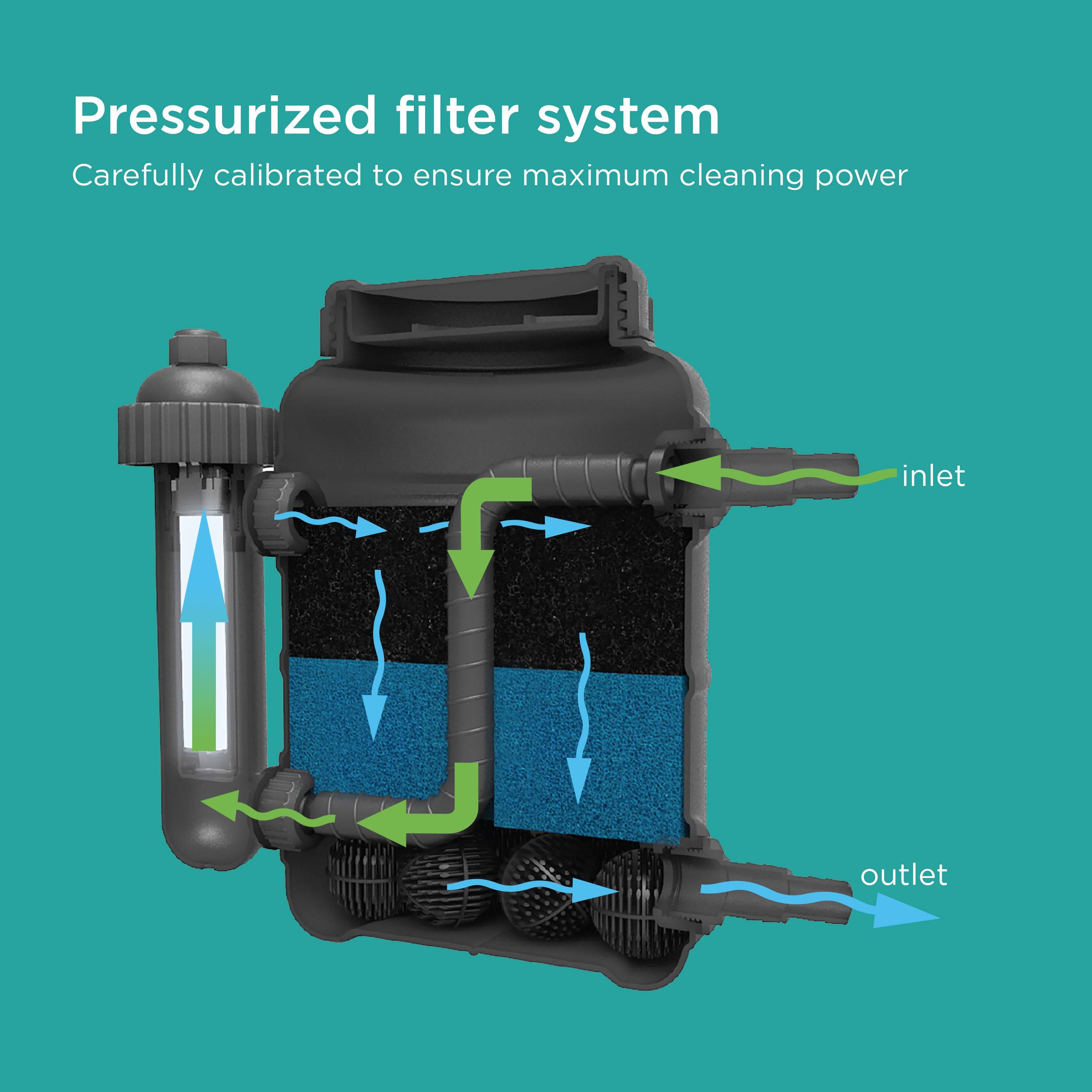 Pond Filter with UV Clarifier features pressurized filter system - inlet and outlet chart