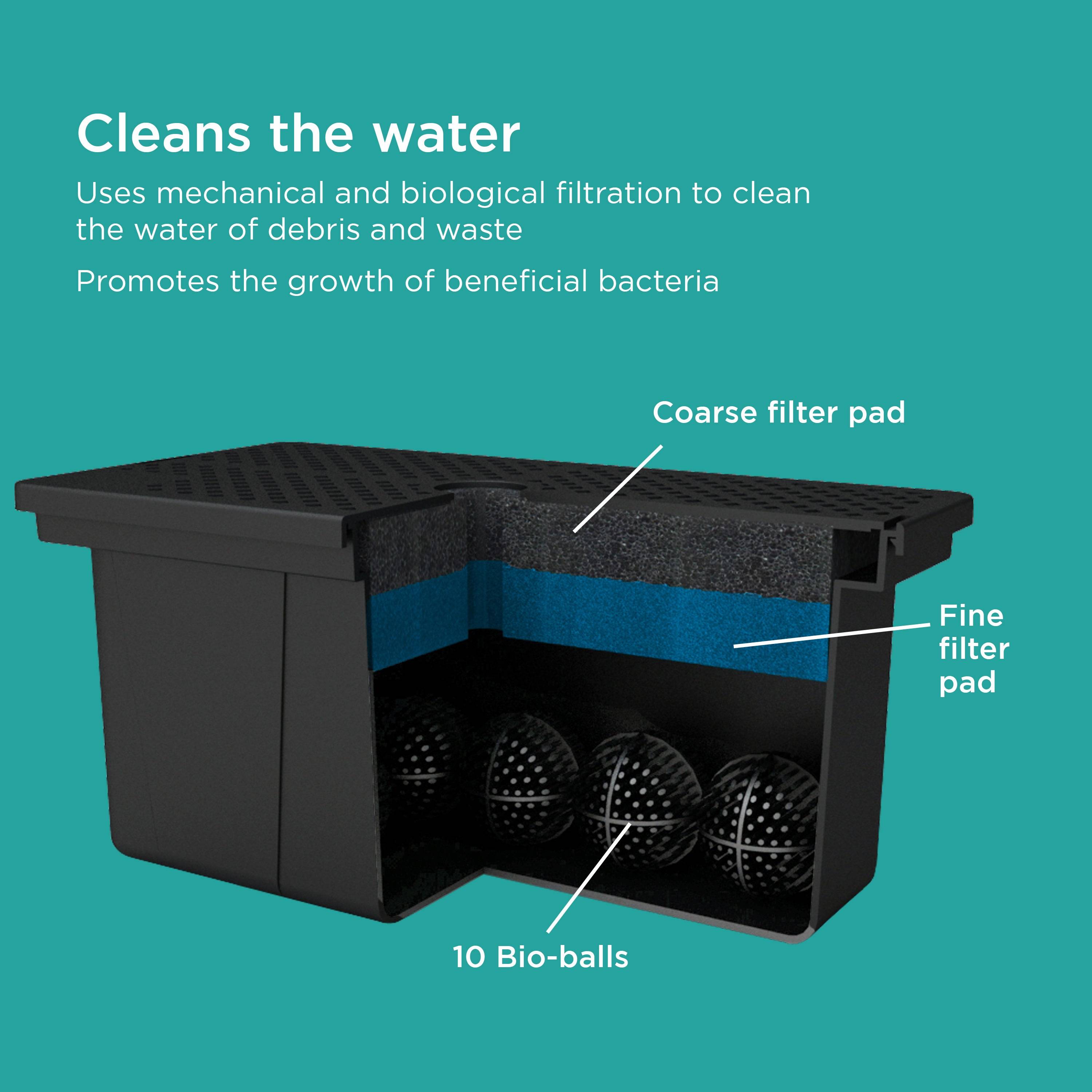 Universal Pump Filter Box cleans water using mechanical and biological filtration and promotes growth of beneficial bacteria - parts labeled 