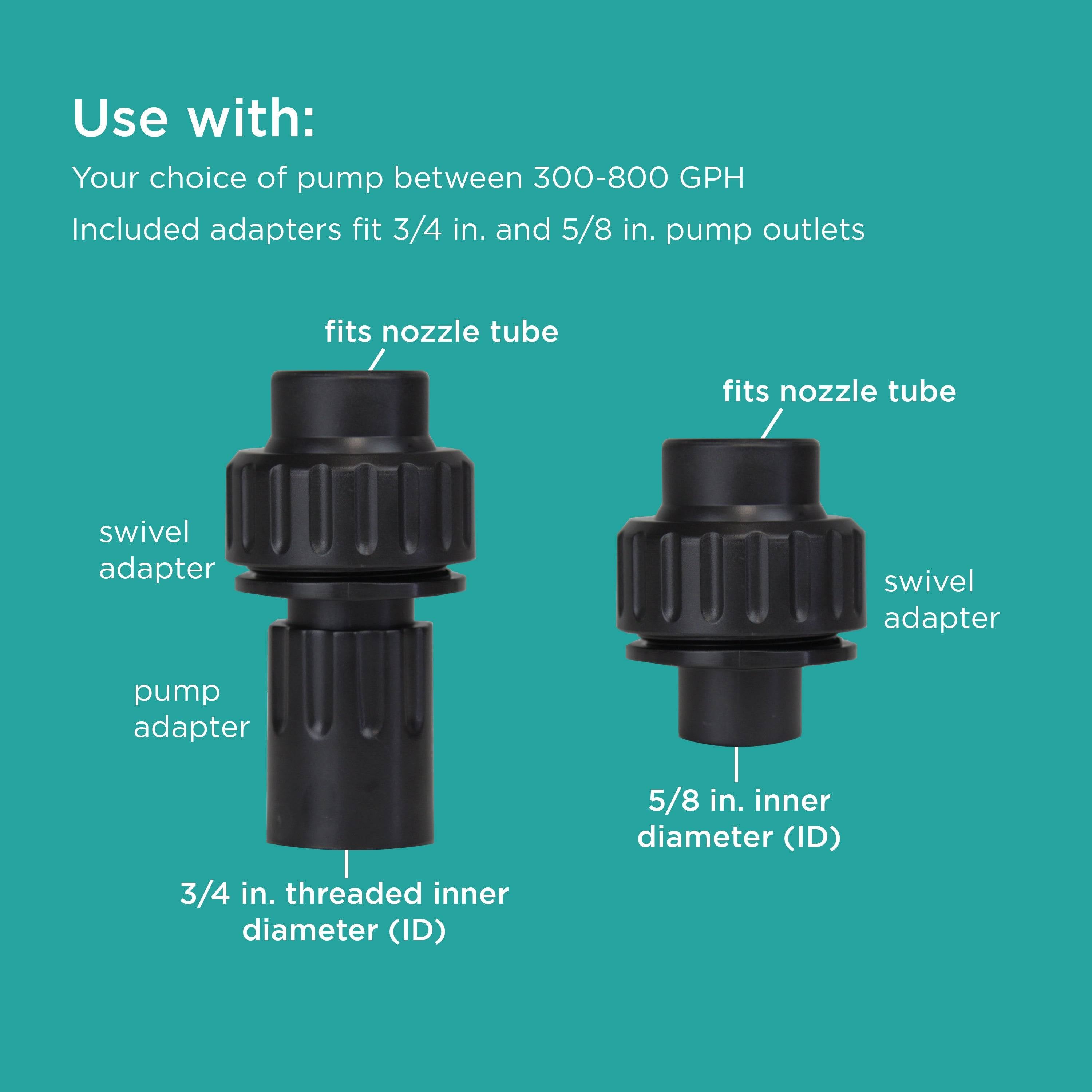What to use Nozzle Kit with